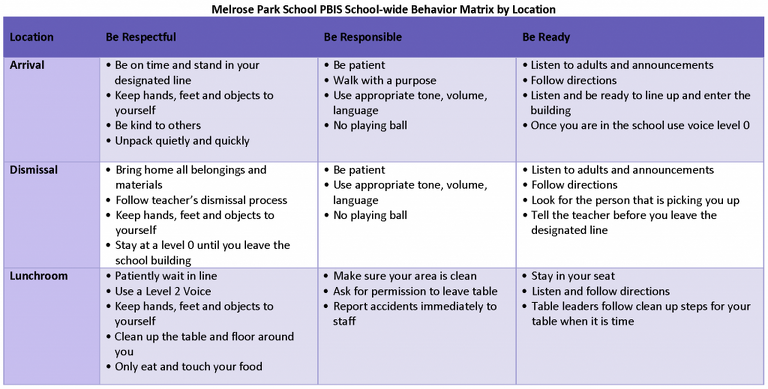 Melrose Park School PBIS Behavior Matrix