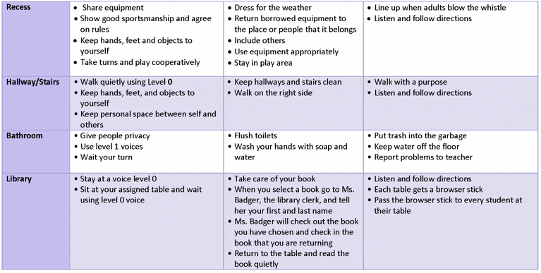 Melrose Park School PBIS Behavior Matrix