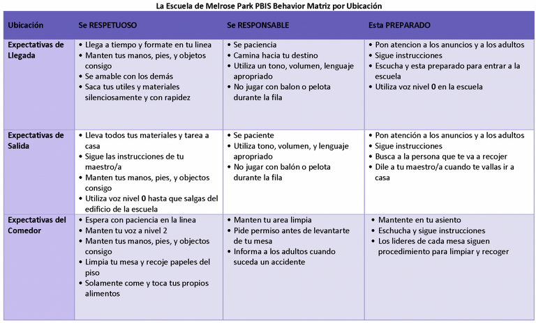 Melrose Park School PBIS Behavior Matrix in Spanish