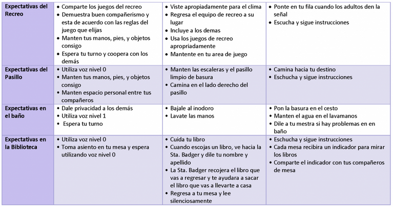 Melrose Park School PBIS Behavior Matrix in Spanish